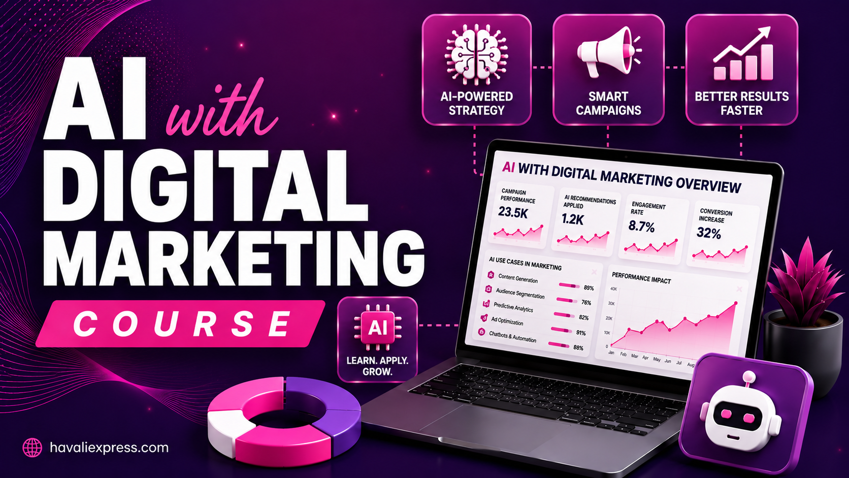 AI with Digital Marketing: Automate, Optimize & Grow