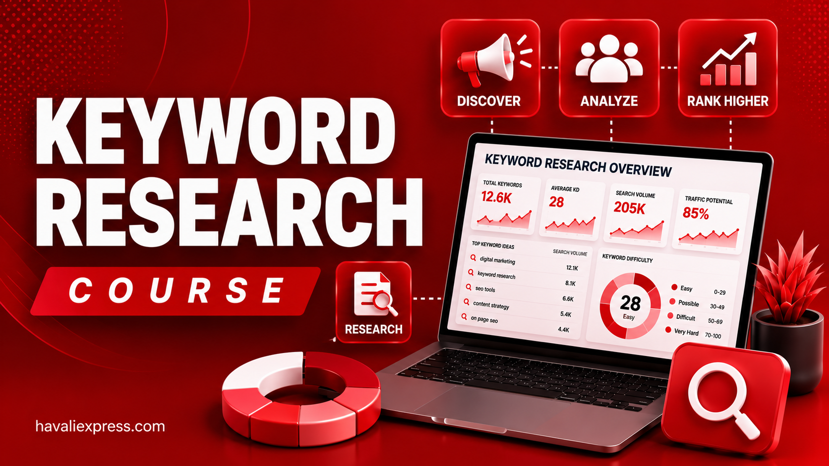 Keyword Research Course: Find & Target Winning Keywords