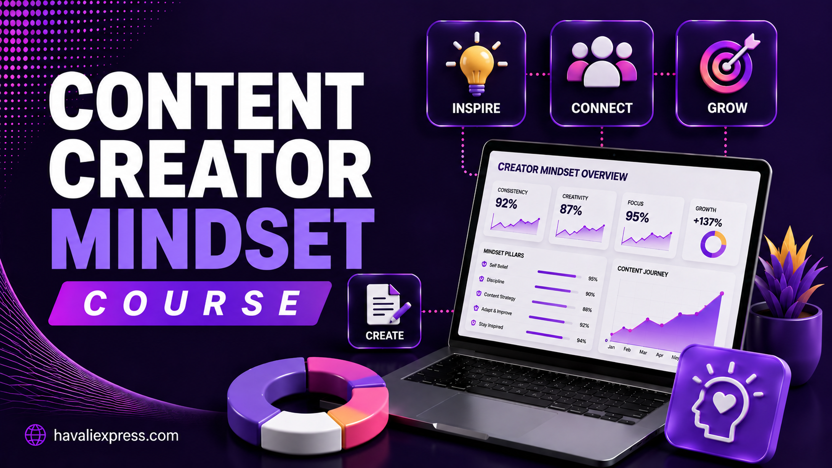 Content Creator Mindset: Build, Create & Succeed